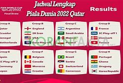 Slot Negara Eropa Di Piala Dunia 2022 Terbaru Live Today