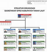 Tupoksi Dprd Kabupaten Kota